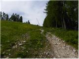 Alpengasthof Siebenhütten - Petzen (Kordeschkopf) (Peca (Kordeževa glava))